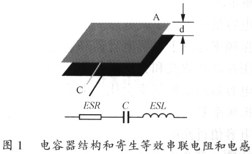 開關電源PCB設計要點分析