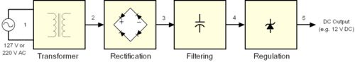 開關電源工作原理詳解析