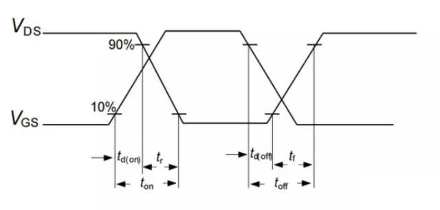 如果把開關(guān)電源的頻率無限提升，會發(fā)生這樣的情況