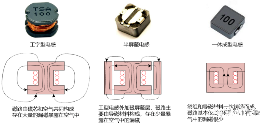 DC/DC開關電源電感下方到底是否鋪銅?