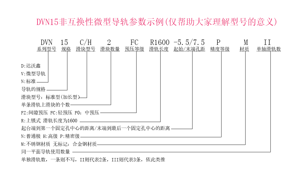 DVN15兩滑塊參數示例說明