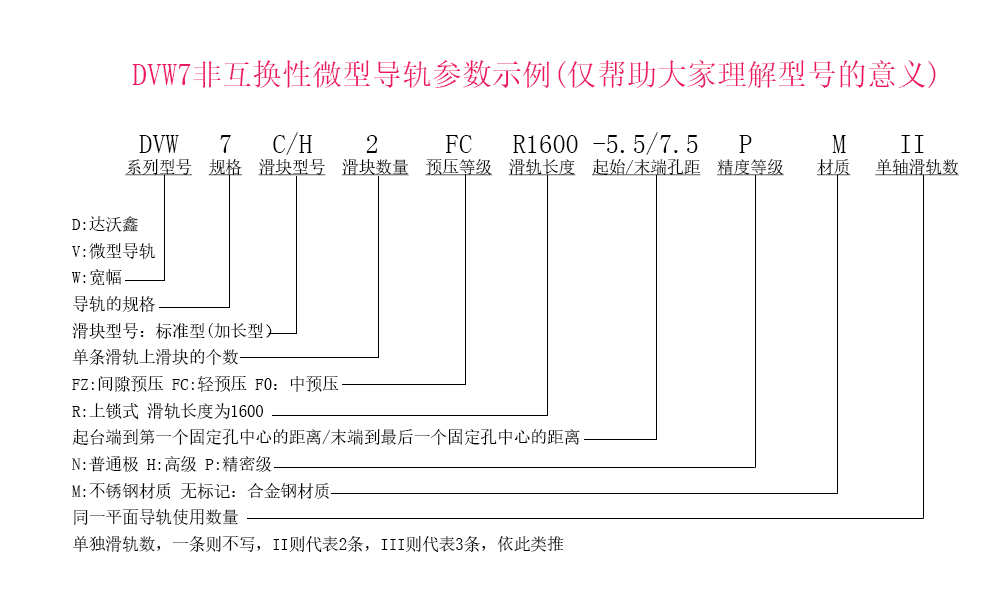 DVW7兩滑塊參數示例說明