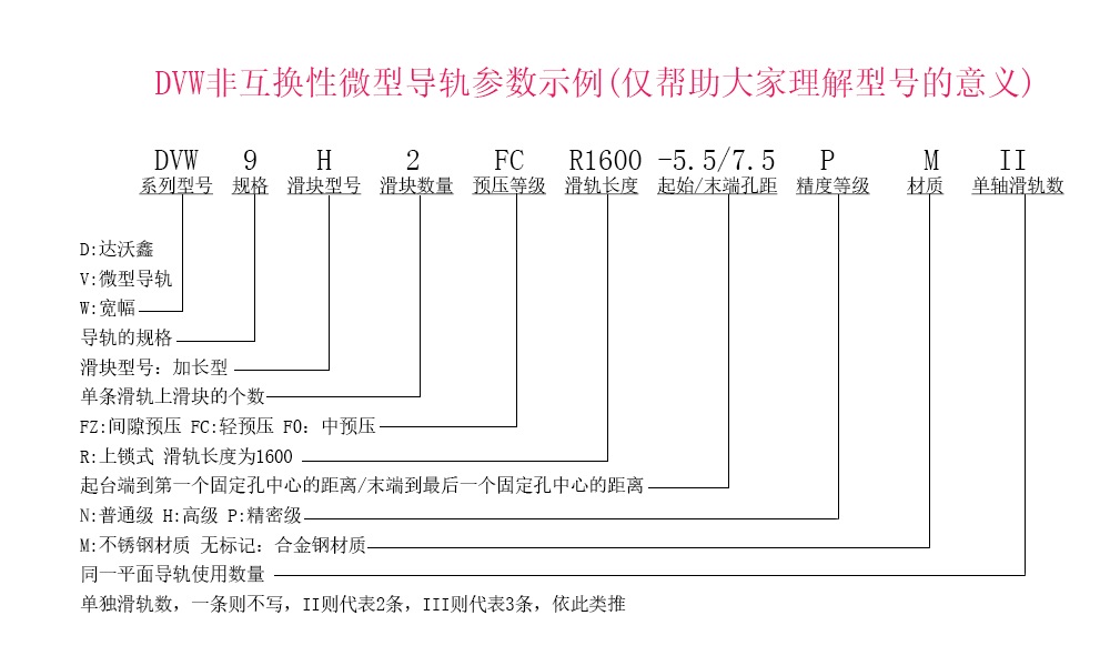 DVW9H-N寬幅微型導軌型號參數示例說明